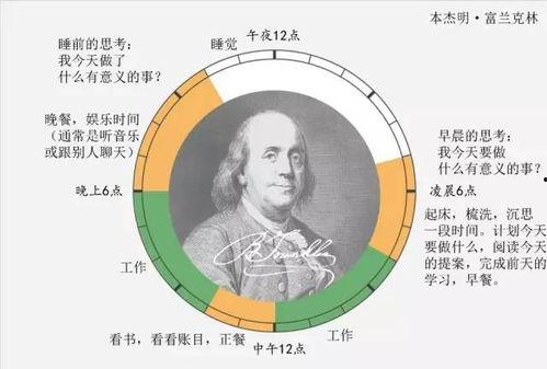 日本人作息时间