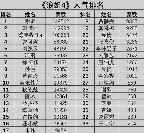 人气明星更高的职位,揭秘人气明星的巅峰职位